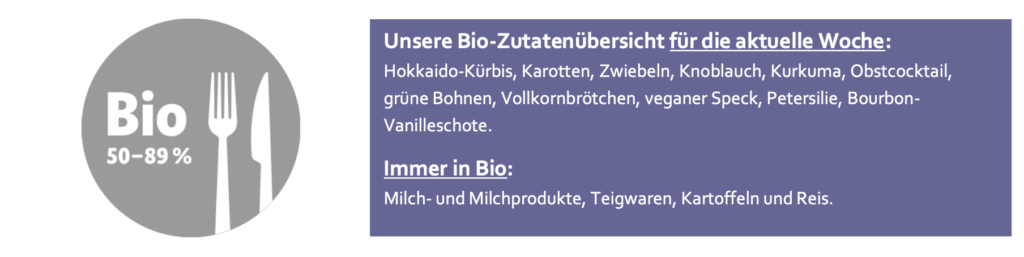 Aktuelle Zutatenübersicht - mehr Flexibilität